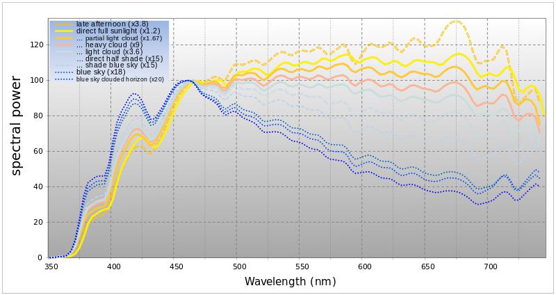 Sunlight_Spectrum.jpg