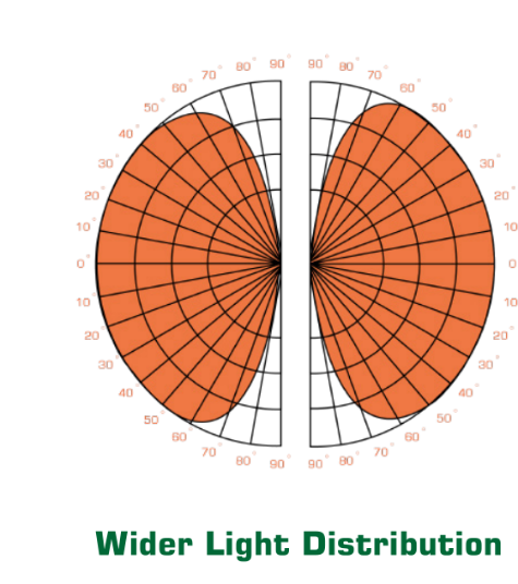 Wider_Light_Distribution.png