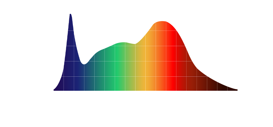 Higher PPFD Broad Spectrum Grow Lights