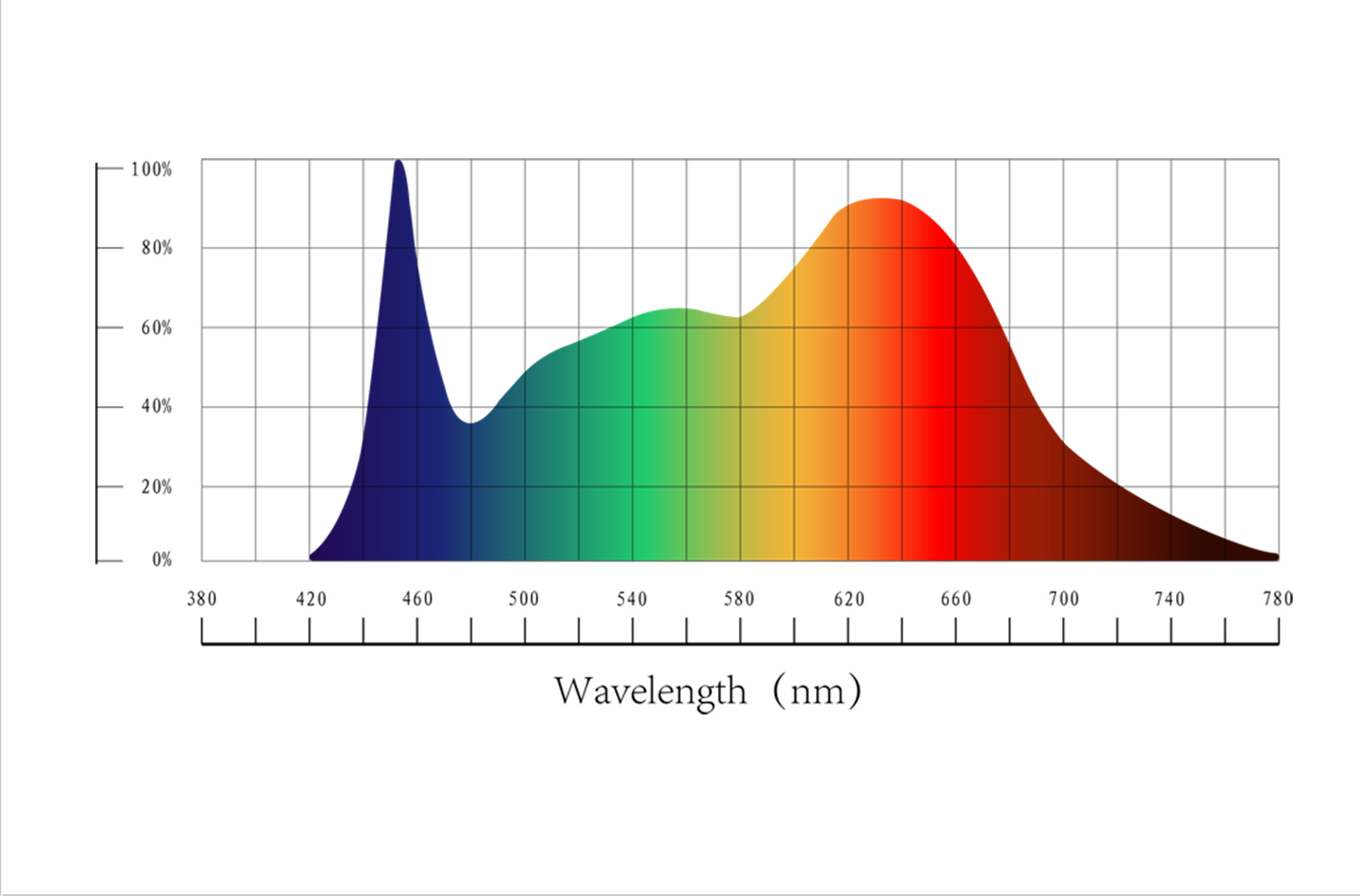 Enlite LED Greenhouse Lights Series